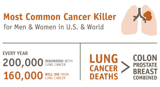 IHS_Lung_Infographic