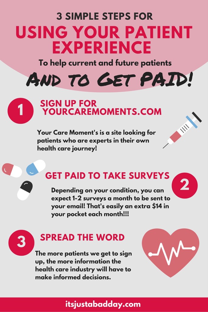 Using Your Patient Experience To help current and future patients AND TO GET PAID! #spoonie #Chroniclife| Your Care Moments & itsjustabadday.com