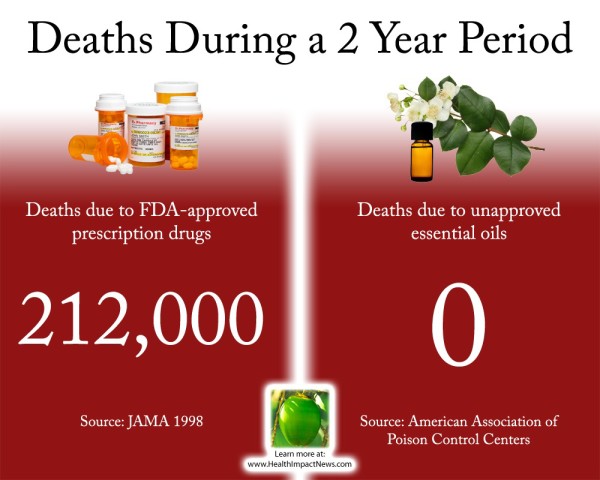 HEY FDA! Let's worry more about things like genetically modified foods rather than things like essential oils!